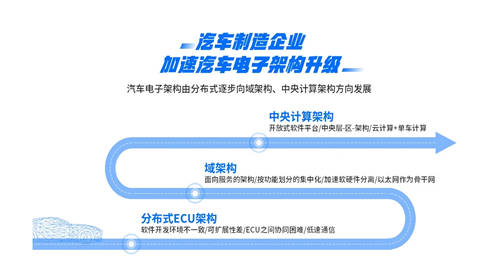 發(fā)力智能汽車，紫光展銳構(gòu)建新時(shí)代座駕“新三大件”
