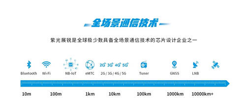 發(fā)力智能汽車，紫光展銳構(gòu)建新時(shí)代座駕“新三大件”