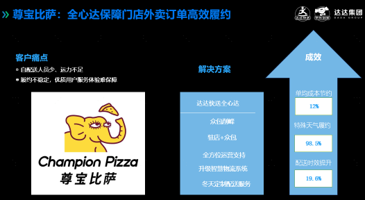 達達快送出席CCFA連鎖餐飲峰會：用數(shù)字化助力餐飲商家門店降本增效 發(fā)布媒體