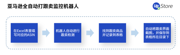 跨境電商風(fēng)口來襲！RPA助力商家彎道超車，搶占市場(chǎng)先機(jī)