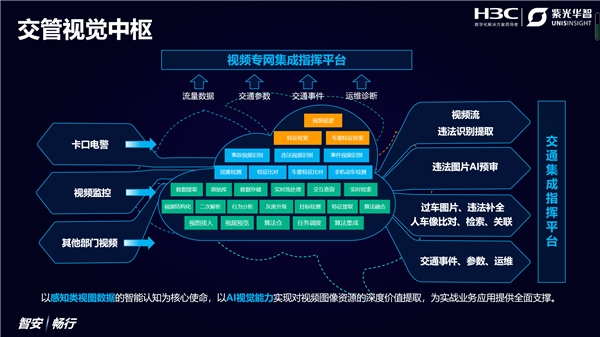 AI視覺亮劍，紫光華智&新華三聯(lián)合亮相2021交博會