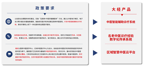 AI+中醫(yī)會碰撞怎樣的火花？鯨準極速融資加速助力中醫(yī)項目