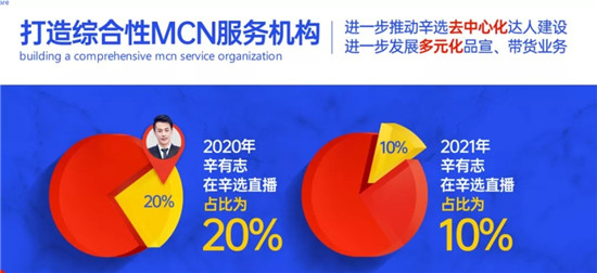 辛選舉辦“618超級選品會” 旗下主播IP矩陣全面升級