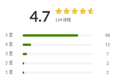 助力你的520示愛之旅，iHerb全場消費滿 59 美元 78 折鉅惠酬賓！