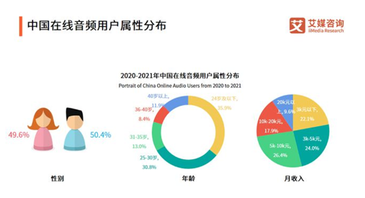 老虎證券ESOP：“在線聲優(yōu)”的魅力辣么大？勾住了上億95后