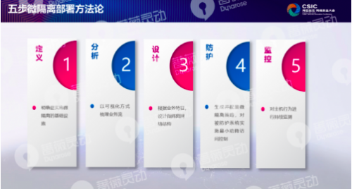 零信任，網(wǎng)絡(luò)安全發(fā)展新路徑