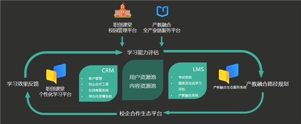 人才孵化，產(chǎn)教融合！米絡(luò)星集團(tuán)攜手橫影學(xué)院共促直播產(chǎn)業(yè)發(fā)展