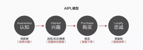 火蝠電商榮登阿里媽媽“商業(yè)數(shù)字營銷認(rèn)證”榜單