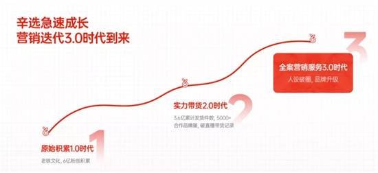 直播電商3.0時代，辛有志如何頗局而出？