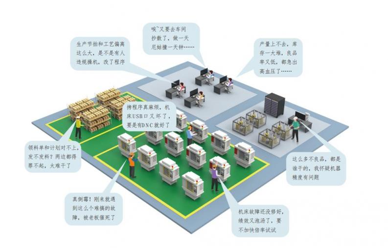 語禎5月深入寧波，攜手機(jī)加工企業(yè)促進(jìn)數(shù)字化轉(zhuǎn)型升級