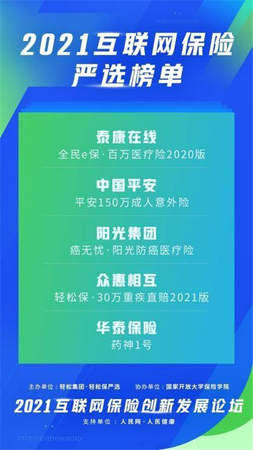 互聯(lián)網(wǎng)保險(xiǎn)嚴(yán)選榜單揭曉，輕松集團(tuán)輕松保以嚴(yán)選品質(zhì)樹立行業(yè)標(biāo)桿