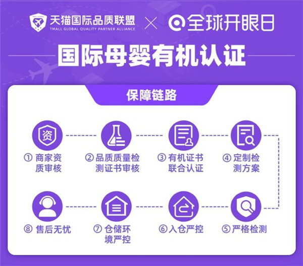 有機認證標準參差不齊？天貓國際全球開眼日力保靠譜有機生活