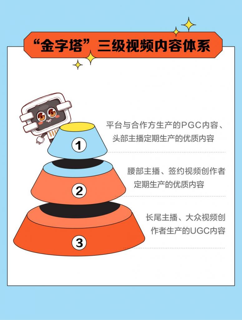 解讀斗魚一季報(bào)：視頻化、社區(qū)化戰(zhàn)略驅(qū)動(dòng)用戶穩(wěn)定增長