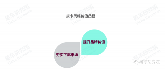 易車研究院報告：皮卡市場雖見曙光，但未來依舊堪憂