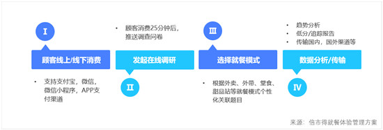 3500家門店，客戶體驗(yàn)一手掌握，可能嗎？