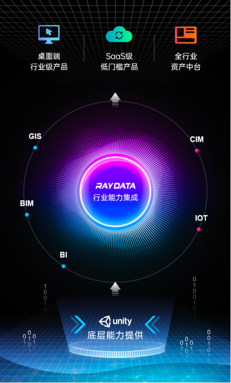 Unity與RayData全面合作，推動數(shù)字孿生應用