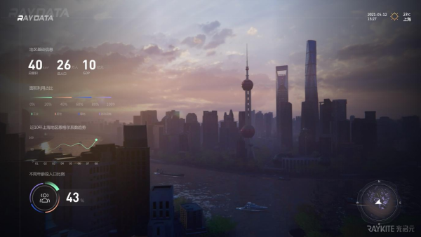 Unity與RayData全面合作，推動數(shù)字孿生應用