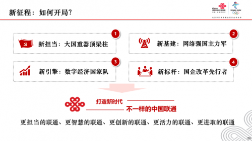 百年筑夢(mèng)創(chuàng)偉業(yè) 網(wǎng)絡(luò)強(qiáng)國(guó)譜新篇 黨組書(shū)記、董事長(zhǎng)王曉初為中國(guó)聯(lián)通全體黨員講黨課