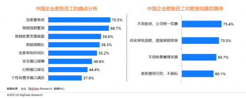 同程商旅攜手比達(dá)咨詢聯(lián)合發(fā)布商旅管理行業(yè)白皮書：《中國(guó)商旅管理行業(yè)研究報(bào)告2021》