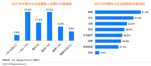 同程商旅攜手比達(dá)咨詢聯(lián)合發(fā)布商旅管理行業(yè)白皮書：《中國(guó)商旅管理行業(yè)研究報(bào)告2021》