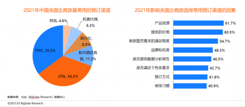 同程商旅攜手比達(dá)咨詢聯(lián)合發(fā)布商旅管理行業(yè)白皮書：《中國(guó)商旅管理行業(yè)研究報(bào)告2021》