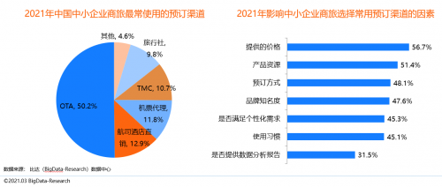 同程商旅攜手比達(dá)咨詢聯(lián)合發(fā)布商旅管理行業(yè)白皮書：《中國(guó)商旅管理行業(yè)研究報(bào)告2021》