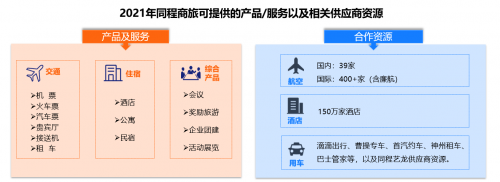 同程商旅攜手比達(dá)咨詢聯(lián)合發(fā)布商旅管理行業(yè)白皮書：《中國(guó)商旅管理行業(yè)研究報(bào)告2021》
