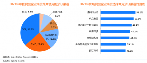 同程商旅攜手比達(dá)咨詢聯(lián)合發(fā)布商旅管理行業(yè)白皮書：《中國(guó)商旅管理行業(yè)研究報(bào)告2021》