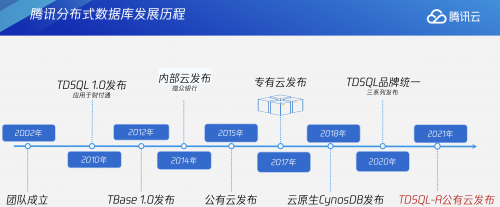 騰訊云發(fā)布首款全自研分布式分析型數(shù)據(jù)庫TDSQL-A 開放公有云服務(wù)
