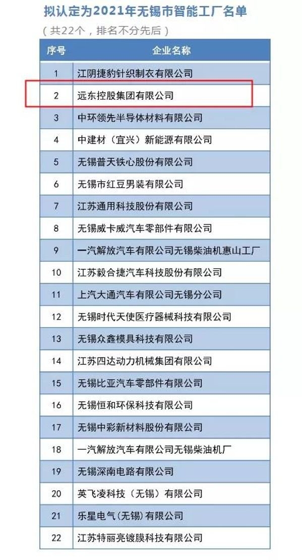 遠東控股入選“無錫市智能工廠”，看遠東智造如何成為行業(yè)標(biāo)桿？