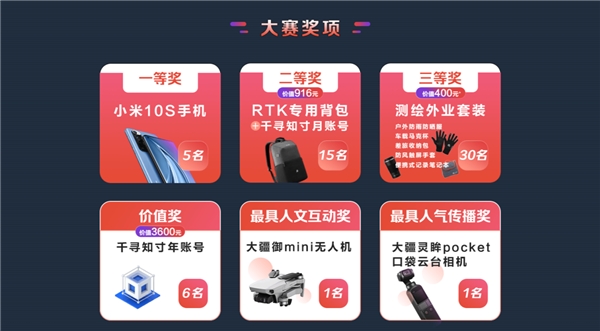 測(cè)繪專業(yè)同學(xué)請(qǐng)注意：“你好測(cè)繪人”喊你贏手機(jī)