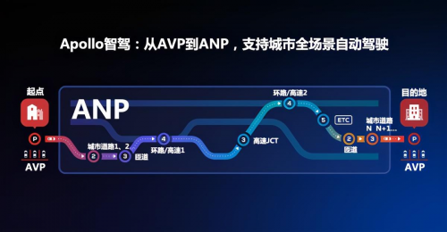 特斯拉FSD帶頭，百度Apollo猛追，汽車行業(yè)估值邏輯進(jìn)入“汽車智能化”新階段