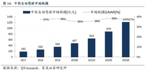 特斯拉FSD帶頭，百度Apollo猛追，汽車行業(yè)估值邏輯進(jìn)入“汽車智能化”新階段