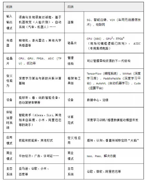 羅百輝：任何行業(yè)都應(yīng)該用數(shù)字化生態(tài)再做一次增長驅(qū)動(dòng)