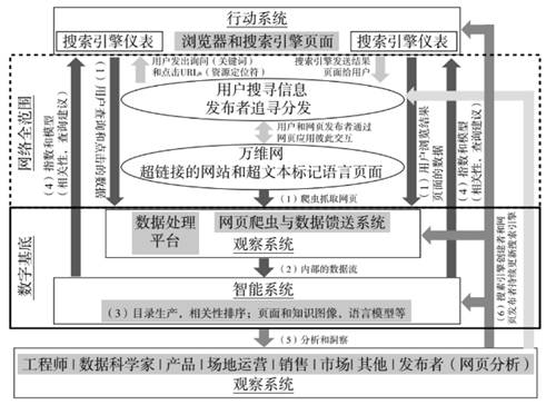 羅百輝：任何行業(yè)都應(yīng)該用數(shù)字化生態(tài)再做一次增長驅(qū)動(dòng)