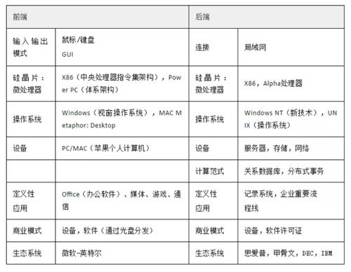 羅百輝：任何行業(yè)都應(yīng)該用數(shù)字化生態(tài)再做一次增長驅(qū)動(dòng)