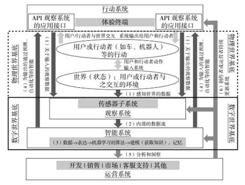 羅百輝：任何行業(yè)都應(yīng)該用數(shù)字化生態(tài)再做一次增長驅(qū)動(dòng)
