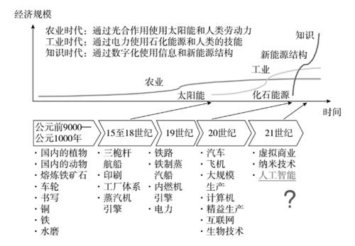 羅百輝：任何行業(yè)都應(yīng)該用數(shù)字化生態(tài)再做一次增長驅(qū)動(dòng)