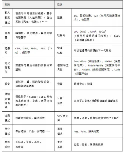 羅百輝：任何行業(yè)都應(yīng)該用數(shù)字化生態(tài)再做一次增長驅(qū)動(dòng)