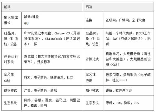 羅百輝：任何行業(yè)都應(yīng)該用數(shù)字化生態(tài)再做一次增長驅(qū)動(dòng)