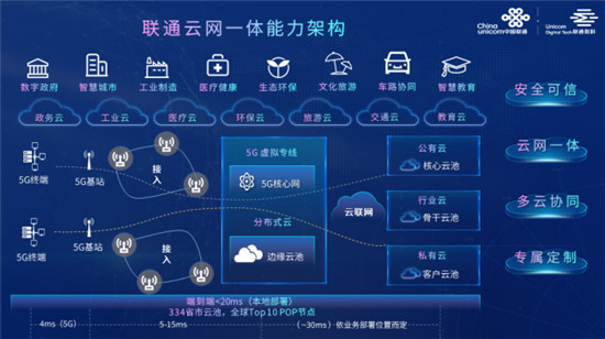 聚焦云網(wǎng)一體，客戶身邊可信賴的聯(lián)通新沃云