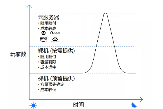 Steam上聯(lián)機(jī)游戲的服務(wù)器到底是誰(shuí)的？