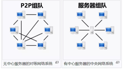 Steam上聯(lián)機(jī)游戲的服務(wù)器到底是誰(shuí)的？