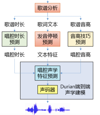 真國風(fēng)AI虛擬人！騰訊艾靈學(xué)會作詩書法新技能