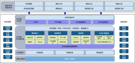 2021 IT市場權威榜單揭曉，騰訊安全領御區(qū)塊鏈中樞獲“新一代信息技術創(chuàng)新產(chǎn)品獎”