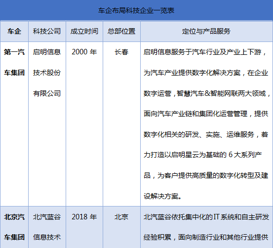 聯(lián)友科技再出發(fā)，為汽車行業(yè)數(shù)智化創(chuàng)新生態(tài)建設(shè)賦能！