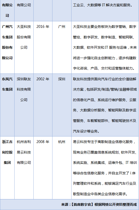 聯(lián)友科技再出發(fā)，為汽車行業(yè)數(shù)智化創(chuàng)新生態(tài)建設(shè)賦能！