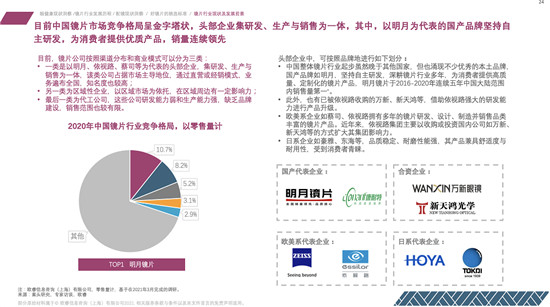 明月鏡片連續(xù)五年全國銷量第一，獲眼鏡行業(yè)首張五連冠證書