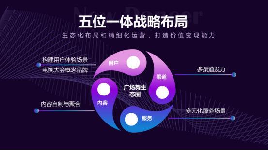 未來(lái)電視：智能化全場(chǎng)景體系建設(shè)，多元融合驅(qū)動(dòng)智屏?xí)r代新體驗(yàn)