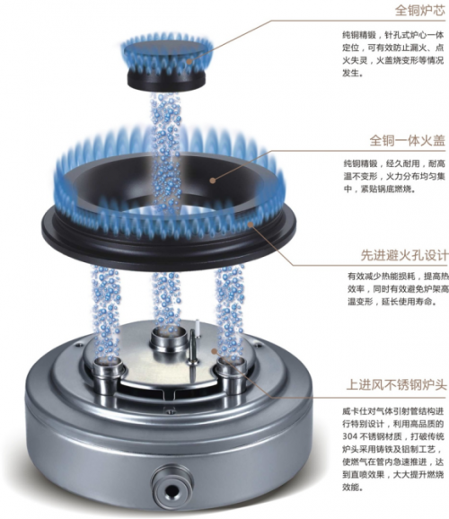 威卡仕金剛5D定制灶具，頂級(jí)配置，“灶”就非凡